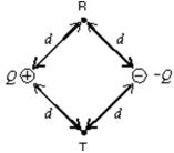  Points R and T are each a distance d from each of two particles with charges of equal magnitudes and opposite signs as shown.If k = 1/4  \pi   , the work required to move a particle with negative charge q from R to T is:   A) 0 B) kqQ/d<sup>2</sup> C) kqQ/d D)    E) kQq/(2d)  