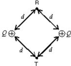  Points R and T are each a distance d from each of two equal positive charges as shown.If k = 1/4  \pi   , the work required to move a particle with a charge q from R to T is:   A) 0 B) kQq/d<sup>2</sup> C) kQq/d D)    E) kQq/(2d)  
