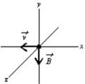 An electron moves in the negative x direction, through a uniform magnetic field that is in the negative y direction.The magnetic force on the electron is:   A) in the negative x direction B) in the positive y direction C) in the negative y direction D) in the positive z direction E) in the negative z direction