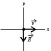 An electron is travelling in the positive x direction.A uniform electric field   is in the negative y direction.If a uniform magnetic field with the appropriate magnitude and direction also exists in the region, the total force on the electron will be zero.The appropriate direction for the magnetic field is:   A) the positive y direction B) the negative y direction C) into the page D) out of the page E) the negative x direction
