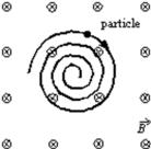 A uniform magnetic field is directed into the page.A charged particle, moving in the plane of the page, follows a clockwise spiral of decreasing radius as shown.A reasonable explanation is:   A) the charge is positive and slowing down B) the charge is negative and slowing down C) the charge is positive and speeding up D) the charge is negative and speeding up E) none of the above