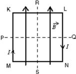 A square loop of wire lies in the plane of the page and carries a current I as shown.There is a uniform magnetic field   directed towards the top of the page, as indicated.The loop will tend to rotate:   A) about PQ with KL coming out of the page B) about PQ with KL going into the page C) about RS with MK coming out of the page D) about RS with MK going into the page E) about an axis perpendicular to the page
