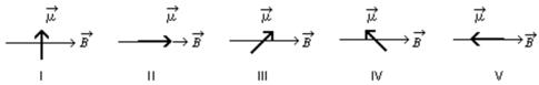 The diagrams show five possible orientations of a magnetic dipole   in a uniform magnetic field   .For which of these does the magnetic torque on the dipole have the greatest magnitude?   A) I B) II C) III D) IV E) V