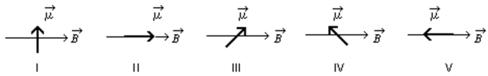 The diagrams show five possible orientations of a magnetic dipole   in a uniform magnetic field   .For which of these is the potential energy the greatest?   A) I B) II C) III D) IV E) V
