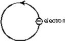 Electrons are going around a circle in a counterclockwise direction as shown.At the center of the circle they produce a magnetic field that is:   A) into the page B) out of the page C) to the left D) to the right E) zero