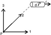 In the figure, the current element   , the point P, and the three vectors (1, 2, 3) are all in the plane of the page.The direction of   , due to this current element, at the point P is:   A) in the direction marked  1  B) in the direction marked  2  C) in the direction marked  3  D) out of the page E) into the page