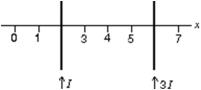 Two long straight current-carrying parallel wires cross the x axis and carry currents I and 3I in the same direction, as shown.At what value of x is the net magnetic field zero?   A) 0 B) 1 C) 3 D) 5 E) 7