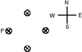 Four long straight wires carry equal currents into the page as shown.The magnetic force exerted on wire F is:   A) north B) east C) south D) west E) zero