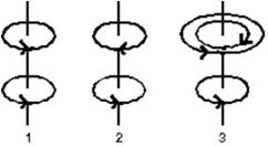 The diagram shows three arrangements of circular loops, centered on vertical axes and carrying identical currents in the directions indicated.Rank the arrangements according to the magnitudes of the magnetic fields at the midpoints between the loops on the central axes, from least to greatest.   A) 1, 2, 3 B) 2, 1, 3 C) 2, 3, 1 D) 3, 2, 1 E) 3, 1, 2