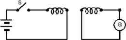 In the experiment shown:   A) there is a steady reading in G as long as S is closed B) a motional emf is generated when S is closed C) the current in the battery goes through G D) there is a current in G just after S is opened or closed E) since the two loops are not connected, the current in G is always zero
