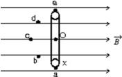 The diagram shows a circular loop of wire that rotates at a steady rate about a diameter O that is perpendicular to a uniform magnetic field.The maximum induced emf occurs when the point X on the loop passes:   A) a B) b C) c D) d E) e