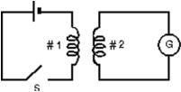 In the diagram, assume that all the magnetic field lines generated by coil 1 pass through coil 2.Coil 1 has 100 turns and coil 2 has 400 turns.Then:   A) the currents will be the same in the two coils B) the emf around coil 1 will be 1/4 the emf around coil 2 C) the current in coil 1 will be 1/4 the current in coil 2 D) the emfs will be the same in the two coils E) none of the above