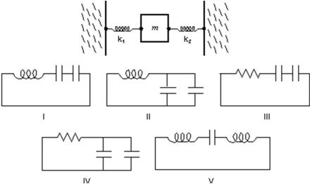 Consider the mechanical system consisting of two springs and a block, as shown.Which one of the five electrical circuits (I, II, III, IV, V) is the analog of the mechanical system?   A) I B) II C) III D) IV E) V