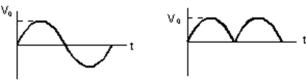  The rms value of a sinusoidal voltage is   , where V<sub>0</sub> is the amplitude.What is the rms value of its fully rectified wave? Recall that V<sub>rect</sub>(t) =   \mid V(t)  \mid .   A)    B)    C)    D)    E)    