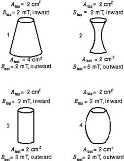 Four closed surfaces are shown, each with circular top and bottom faces and curved sides.The areas A<sub>top</sub> and A<sub>bot</sub> of the top and bottom faces and the magnitudes B<sub>top</sub> and B<sub>bot</sub> of the uniform magnetic fields through the top and bottom faces are given.The fields are perpendicular to the faces and are either inward or outward.Rank the surfaces according to the magnitude of the magnetic flux through the curved sides, least to greatest.   A) 1, 2, 3, 4 B) 3, 4, 1, 2 C) 1, 2, 4, 3 D) 4, 3, 2, 1 E) 2, 1, 4, 3