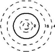 The diagram shows one plate of a parallel-plate capacitor from within the capacitor.The plate is circular and has radius R.The dashed circles are four integration paths have radii of r<sub>1</sub> = R/4, r<sub>2</sub> = R/2, r<sub>3</sub> =3 R/2, and r<sub>4</sub> = 2R.Rank the paths according to the magnitude of   around the paths during the discharging of the capacitor, least to greatest.   A) 1, 2 and 3 tie, then 4 B) 1, 2, 3, 4 C) 1, then 2 and 4 tie, then 3 D) 4, 3, 1, 2 E) 3, then 2 and 4 tie, then 1