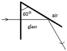 The illustration shows total internal reflection taking place in a piece of glass.The index of refraction of this glass:   A) is at least 2.0 B) is at most 2.0 C) is at least 1.15 D) is at most 1.15 E) cannot be calculated from the given data