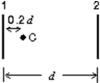 A candle C sits between two parallel mirrors, a distance 0.2d from mirror 1.Here d is the distance between the mirrors.Multiple images of the candle appear in both mirrors.How far behind mirror 1 are the nearest three images of the candle in that mirror?   A) 0.2d, 1.8d, 2.2d B) 0.2d, 2.2d, 4.2d C) 0.2d, 1.8d, 3.8d D) 0.2d, 0.8d, 1.4d E) 0.2d, 1.8d, 3.4d