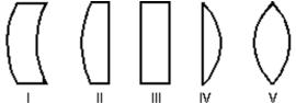 Which of the following five glass lenses is a diverging lens?   A) I B) II C) III D) IV E) V