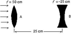 The two lenses shown are illuminated by a beam of parallel light from the left.Lens B is then moved slowly toward lens A.The beam emerging from lens B is:   A) initially parallel and then diverging B) always diverging C) initially converging and finally parallel D) always parallel E) initially converging and finally diverging