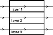 The light waves represented by the three rays shown in the diagram all have the same frequency.4.7 wavelengths fit into layer 1, 3.2 wavelengths fit into layer 2, and 5.3 wavelengths fit into layer 3.Rank the layers according to the speeds of the waves, least to greatest.   A) 1, 2, 3 B) 2, 1, 3 C) 3, 1, 2 D) 3, 2, 1 E) 1, 3, 2