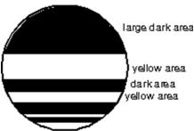  Yellow light is viewed by reflection from a thin vertical soap film.Let \lambda  be the wavelength of the light within the film.Why is there a large dark space at the top of the film?   A) no light is transmitted through this part of the film B) the film thickness there is  \lambda /4 C) the light reflected from exactly one of the two surfaces undergoes a 180 \lambda  phase change D) the film is too thick in this region for thin film formulas to apply E) the reflected light is in the infrared 