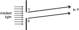  The diagram shows a single slit with the direction to a point P on a distant screen (not shown) .At P, the pattern has its second minimum (from its central maximum) .If X and Y are the edges of the slit, what is the path length difference (PX) - (PY) ?   A)   \lambda /2  B)   \lambda   C)  3 \lambda /2  D)  2 \lambda   E)  5 \lambda /2  