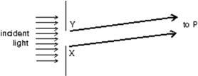  The diagram shows a single slit with the direction to a point P on a distant screen (not shown) .At P, the pattern has its maximum nearest the central maximum.If X and Y are the edges of the slit, what is the path length difference (PX) - (PY) ?   A)   \lambda /2  B)   \lambda   C)  3 \lambda /2  D)  2 \lambda   E)  5 \lambda /2  