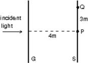  Light of wavelength  \lambda  is normally incident on a diffraction grating G.On the screen S, the central line is at P and the first order line is at Q, as shown.The distance between adjacent slits in the grating is:   A) 3 \lambda /5 B) 3 \lambda /4 C) 4 \lambda /5 D) 5 \lambda /4 E) 5 \lambda /3 