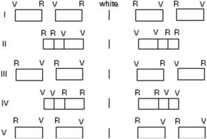 A beam of white light (from 400 nm for violet to 700 nm for red) is normally incident on a diffraction grating.It produces two orders on a distant screen.Which diagram below (R = red, V = violet) correctly shows the pattern on the screen?   A) I. B) II. C) III. D) IV. E) V.