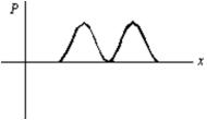An electron is in a one-dimensional trap with zero potential energy in the interior and infinite potential energy at the walls.A graph of its probability density P(x) versus x is shown.The value of the quantum number n is:   A) 0 B) 1 C) 2 D) 3 E) 4