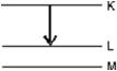  The transition shown gives rise to an x-ray.The correct label for this is:   A) K <sub> \alpha </sub>  B) K <sub> \beta </sub> <sub> </sub>  C) L <sub> \alpha </sub>  D) LF <sub> \beta </sub> <sub> </sub>  E) KL 