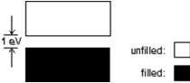The energy level diagram shown applies to:   A) a conductor B) an insulator C) a semiconductor D) an isolated molecule E) an isolated atom