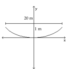A radio telescope has a parabolic surface. If it is 1 meter(s)  deep and 20 meters wide, how far is the focus from the vertex?   A)  25 m B)  5 m C)  1 m D)  100 m