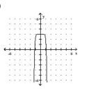 Use the given graph of the polynomial function to state whether the leading coefficient is positive or negative and whether the polynomial function is cubic or quartic. -  A)  Negative; Cubic B)  Negative; Quartic C)  Positive; Quartic D)  Positive; Cubic