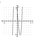 Use the given graph of the polynomial function to state whether the leading coefficient is positive or negative and whether the polynomial function is cubic or quartic. -  A)  Positive; Cubic B)  Negative; Cubic C)  Negative; Quartic D)  Positive; Quartic