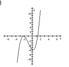 Determine whether the polynomial function is cubic or quartic. -  A)  Cubic B)  Quartic