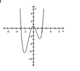 Determine whether the polynomial function is cubic or quartic. -  A)  Quartic B)  Cubic
