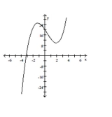 Determine whether the polynomial function is cubic or quartic. -  A)  Cubic B)  Quartic