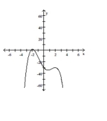 Determine whether the polynomial function is cubic or quartic. -  A)  Quartic B)  Cubic
