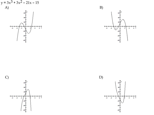 Match the polynomial function with the graph.  <div style=padding-top: 35px> 