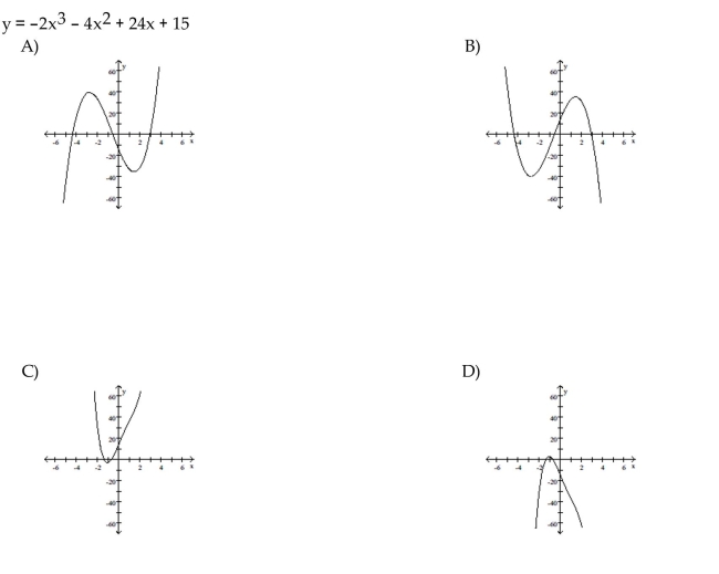 Match the polynomial function with the graph.  <div style=padding-top: 35px> 