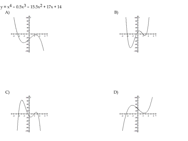 Match the polynomial function with the graph.  <div style=padding-top: 35px> 