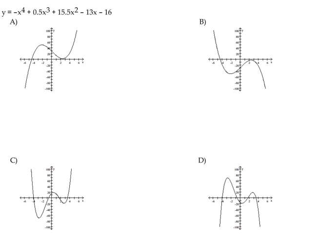 Match the polynomial function with the graph.  <div style=padding-top: 35px> 