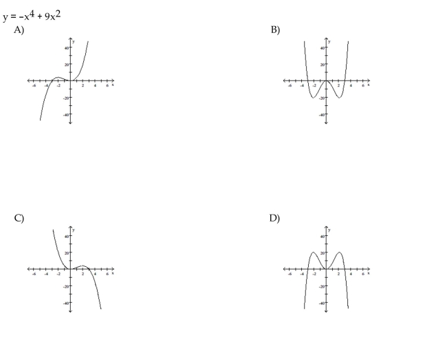 Match the polynomial function with the graph.  <div style=padding-top: 35px> 