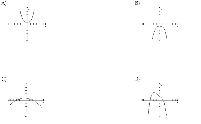 Choose the graph that satisfies the given conditions. Polynomial of degree 4 with two distinc   s and a negative leading coefficient  <div style=padding-top: 35px> 