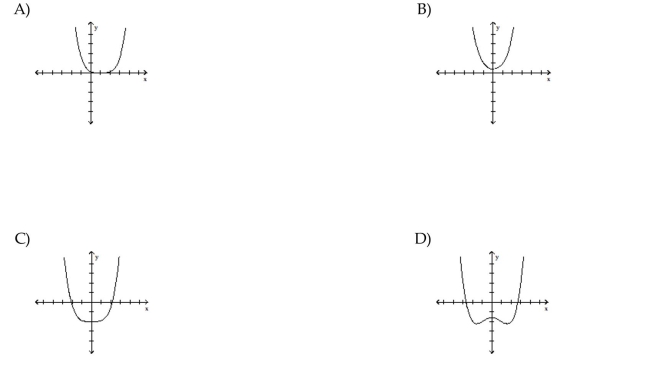 Choose the graph that satisfies the given conditions. Quartic polynomial with one x   intercept and a positive leading coefficient  <div style=padding-top: 35px> 