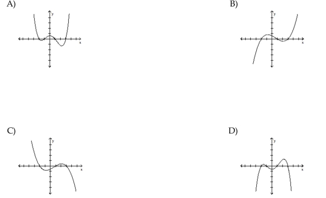 Choose the graph that satisfies the given conditions. Degree 4 with four x   s and a negative leading coefficient  <div style=padding-top: 35px> 
