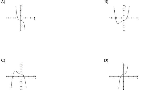 Choose the graph that satisfies the given conditions. Degree 3 with one x   intercept and a positive leading coefficient  <div style=padding-top: 35px> 
