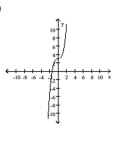 Determine if the complete graph represents a function that is even, odd, or neither. -  A)  odd B)  neither C)  even